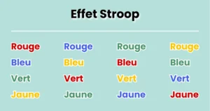 effet stroop biais psychologiques.com
